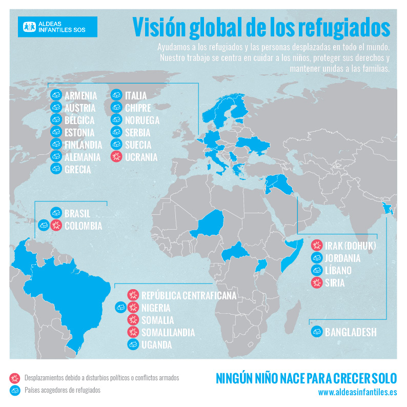 Visión global de los refugiados en el mundo